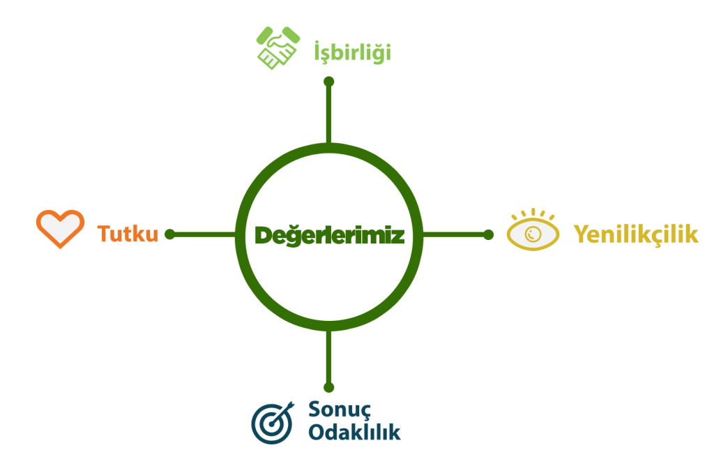 Amacımız-Değerlerimiz